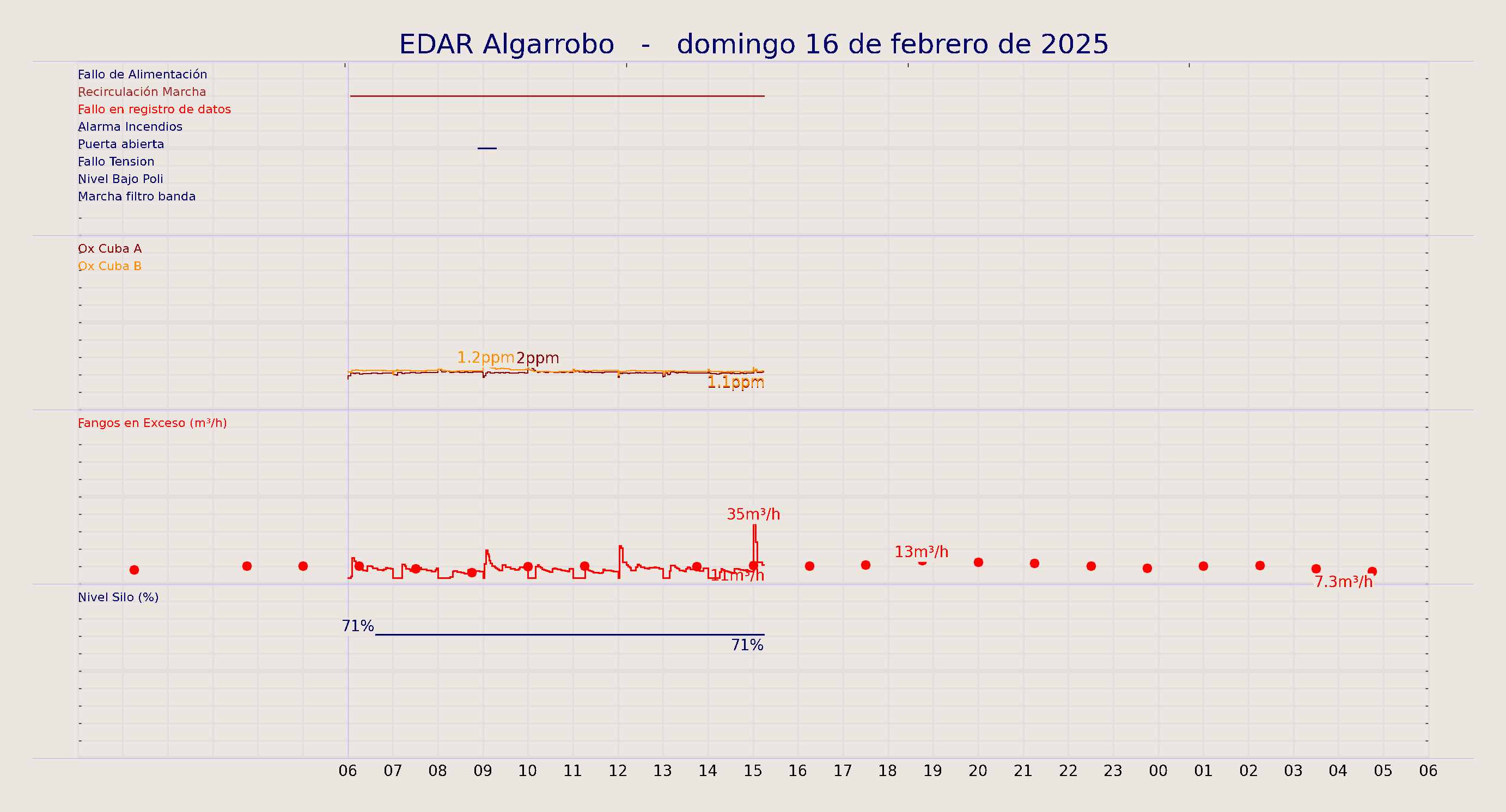 ../../imagenes/vid/2025/EDAR Algarrobo/2025-02-16 EDAR Algarrobo.png
